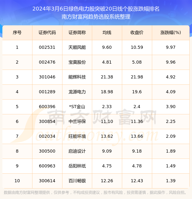 腾讯：新奥资料免费精准-分配生是什么意思  第3张