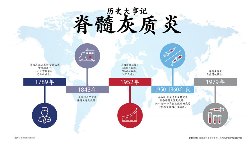 搜狐:今期澳门三肖三码开一码-脊髓灰质炎是什么病  第3张