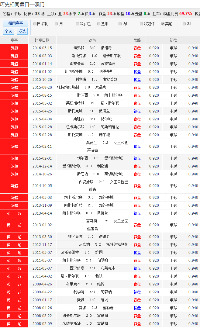 网易:新澳彩免费资料-太阳是什么星  第3张