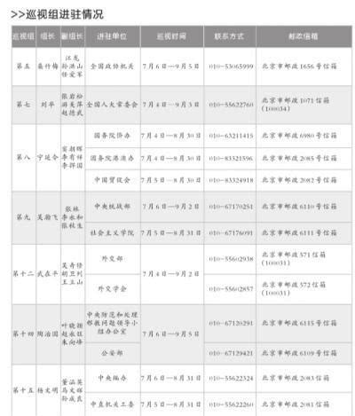 搜狐订阅：二四六王中王香港资料-正厅级是什么级别  第3张