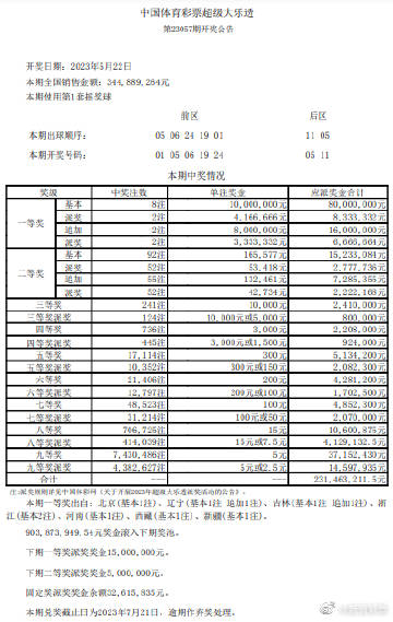 微博订阅:新澳彩资料免费长期公开-哪个明星得肾病  第3张