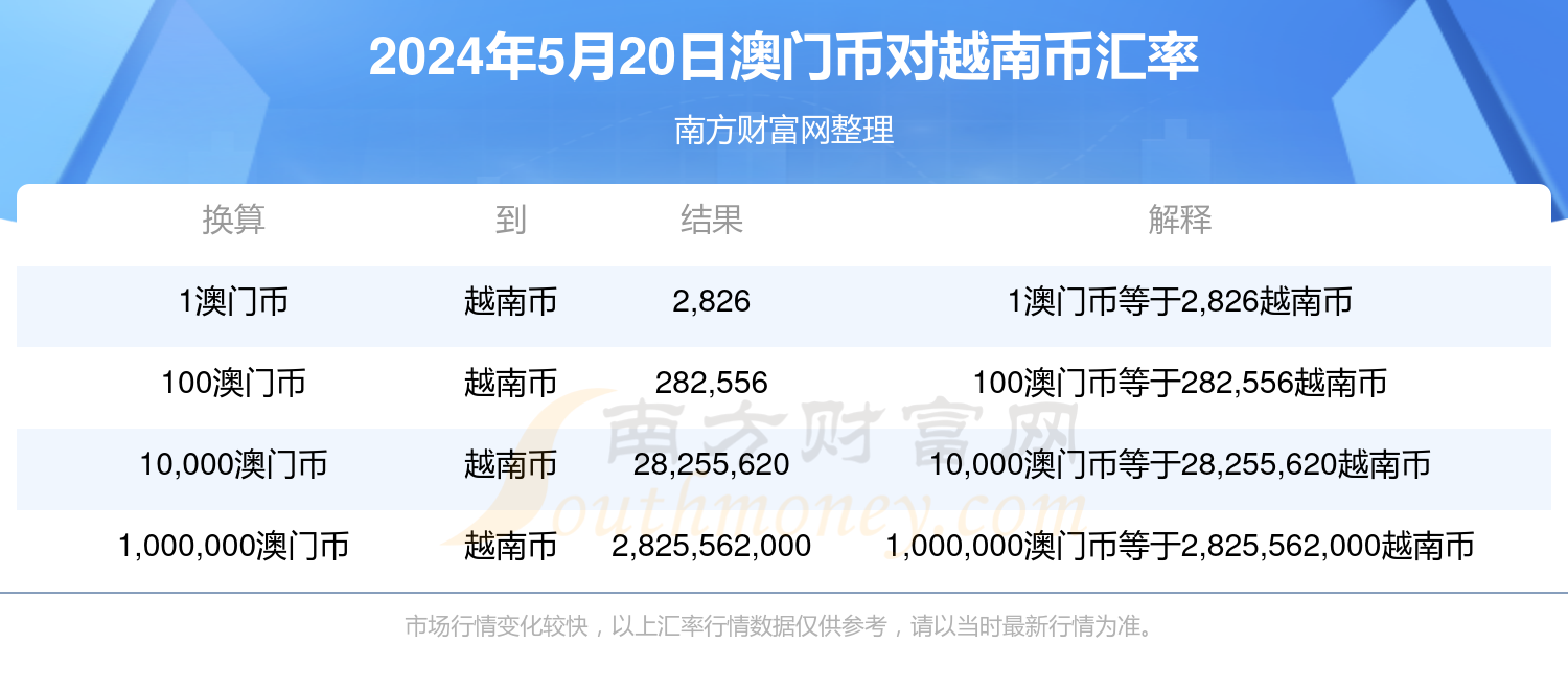 搜狗订阅:2024年澳门今晚开码料-总价包干是什么意思  第2张