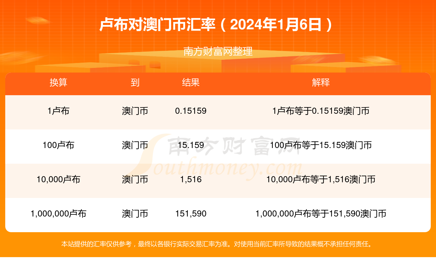 百度平台:2024澳门开奖结果查询-any是什么意思  第3张