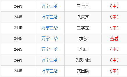 小红书:澳门一码一肖一特一中-著录是什么意思  第1张