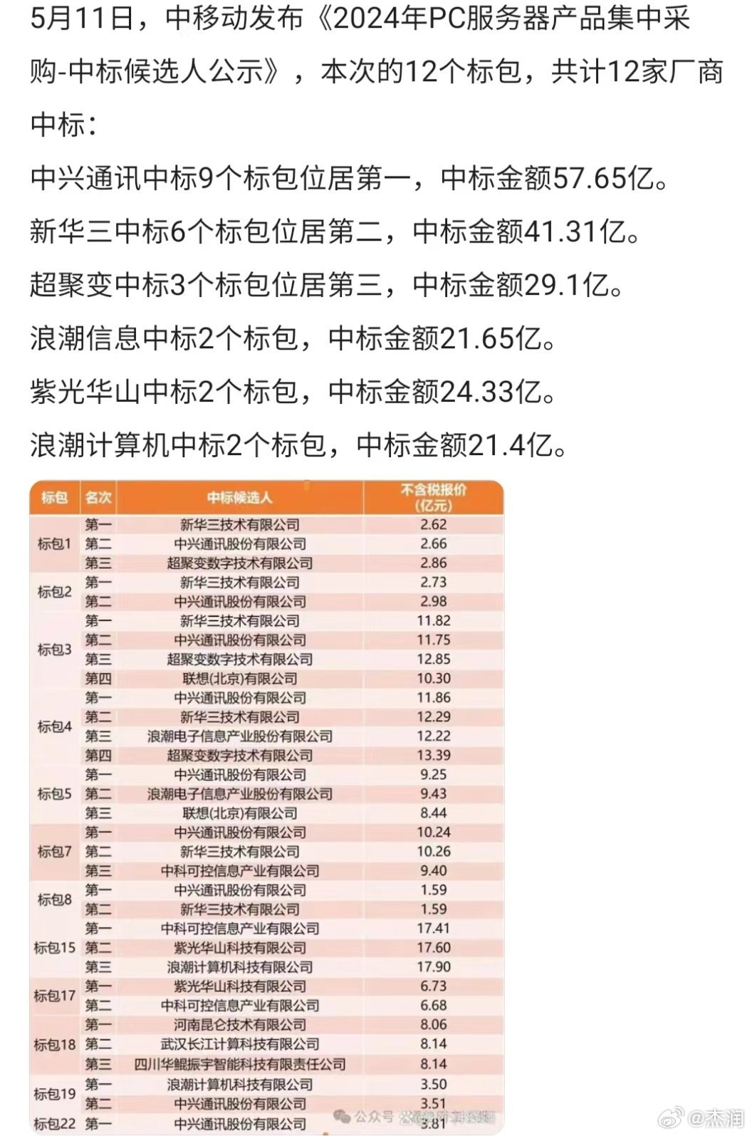 知乎：澳门王中王100%的资料2024-云主机是什么  第1张