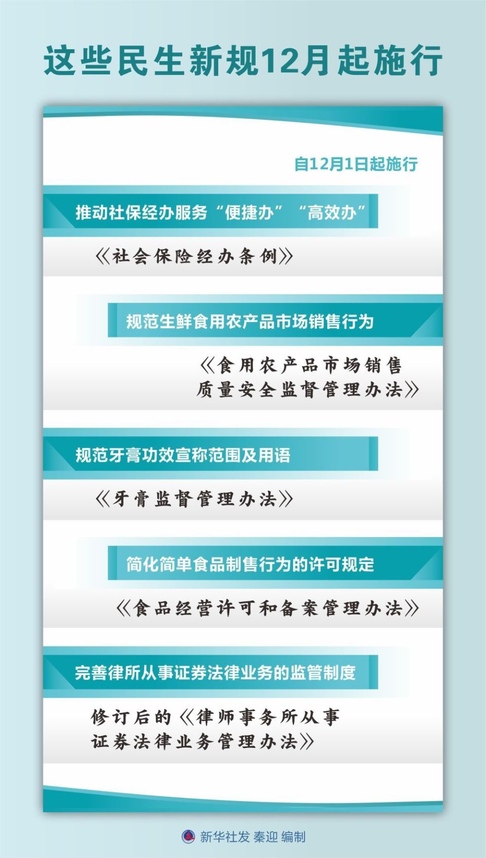 腾讯：2024澳门资料免费大全-6月起，一批民生新规开始施行  第3张