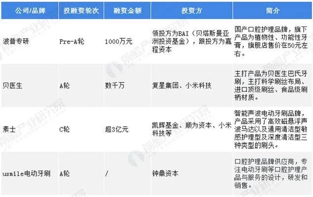 百度平台:澳门最准的资料免费公开-这是什么颜色  第3张