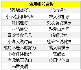 搜狐订阅：2024新澳门资料大全正版资料免费-含章可贞是什么意思  第3张