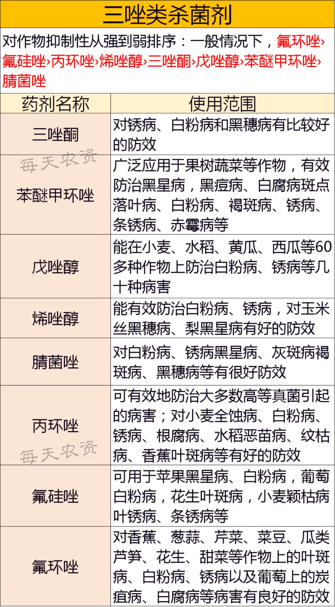 百家号:澳门一肖一码100%精准-三唑酮主治什么病害  第2张