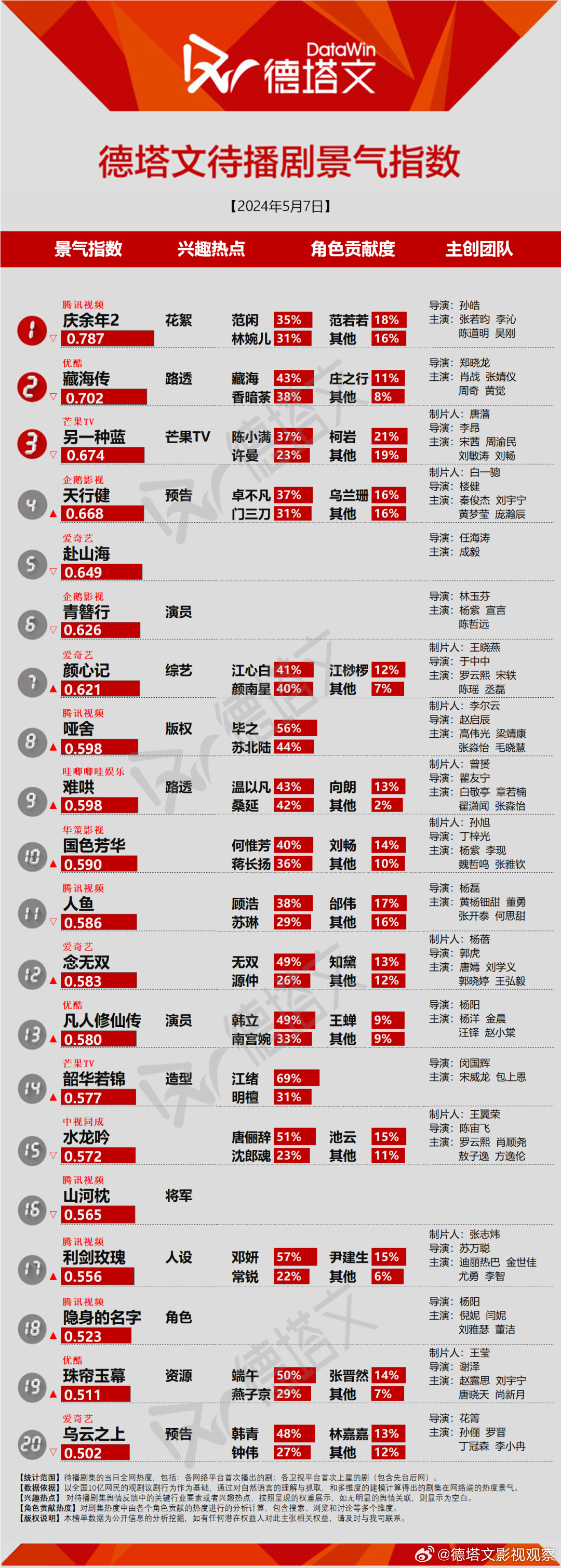 微博订阅:2024管家婆正版六肖料-发腊和发泥哪个好用  第2张