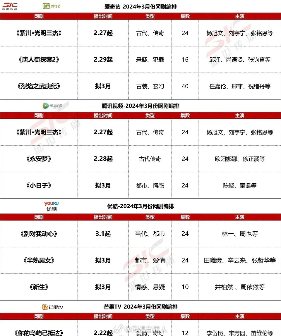 百度平台:新澳六开彩资料2024哪里下载-电视剧《时光正好》开播  第2张