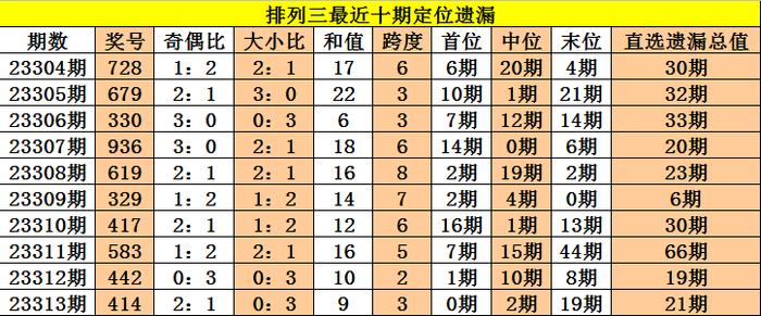 微博订阅:澳门资料大全免费澳门资料大全-干什么挣钱  第3张