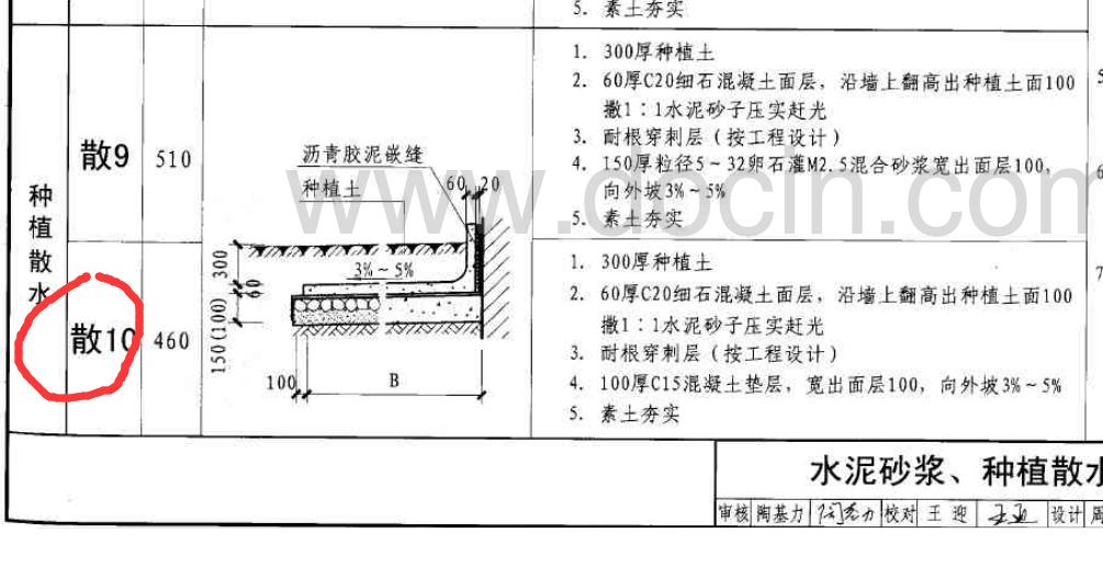 阿里巴巴:新澳精准资料免费提供网站有哪些-散水是什么  第1张