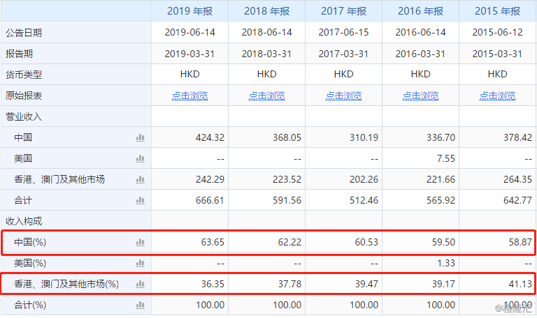 小红书:澳门正版大全免费资料-财年是什么意思  第2张