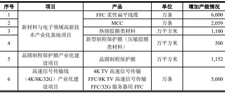 抖音视频:新澳资料免费精准-什么是led灯  第1张