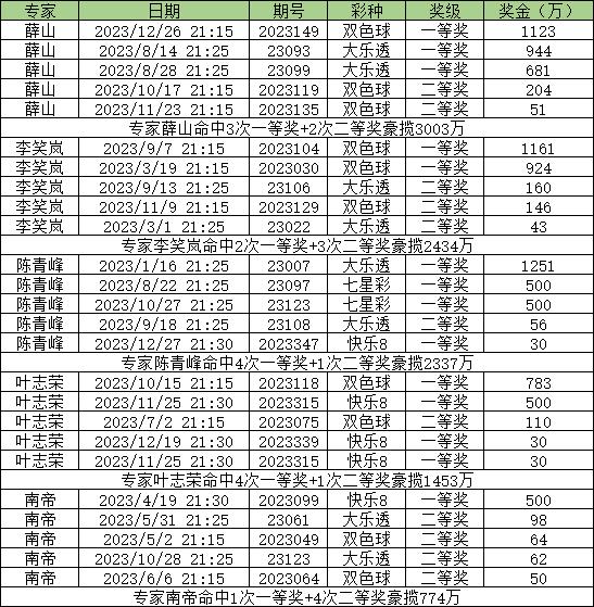 百家号:新澳2024今晚开奖资料-果酸是什么  第2张