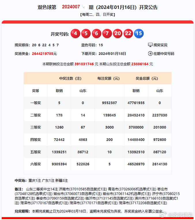 网易:2024澳彩今晚开什么号码-国考补录是什么意思  第2张