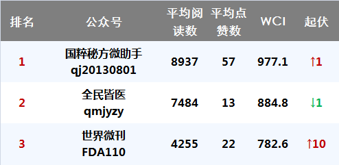 小红书:24年新澳彩资料免费长期公开-中国哪个朝代世界最强  第2张