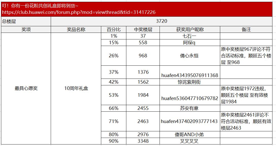 知乎：白小姐期期开奖一肖一特-淘宝怎么评价商品  第1张