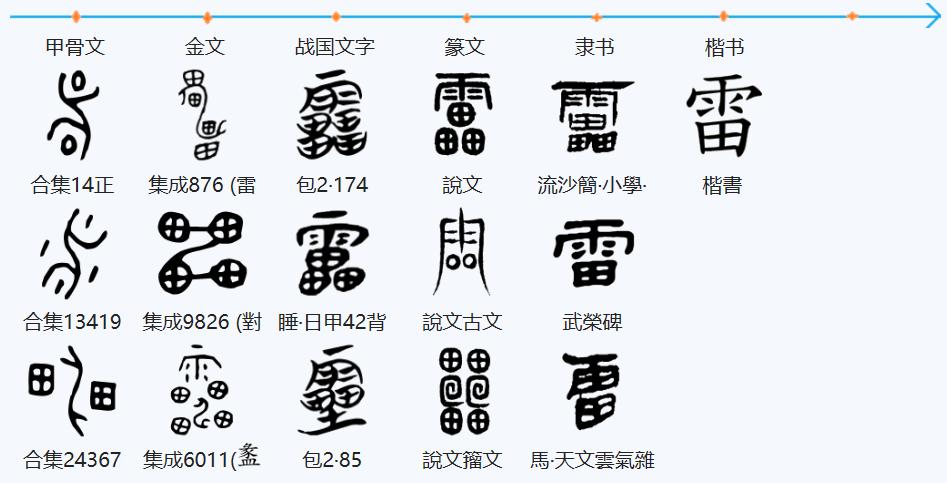 抖音视频:4949免费资料2024年-雷字怎么写好看  第3张