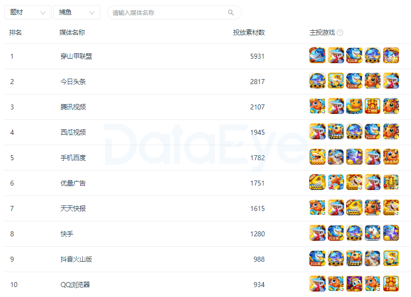 百家号:新奥彩资料免费提供-银花指什么生肖  第3张