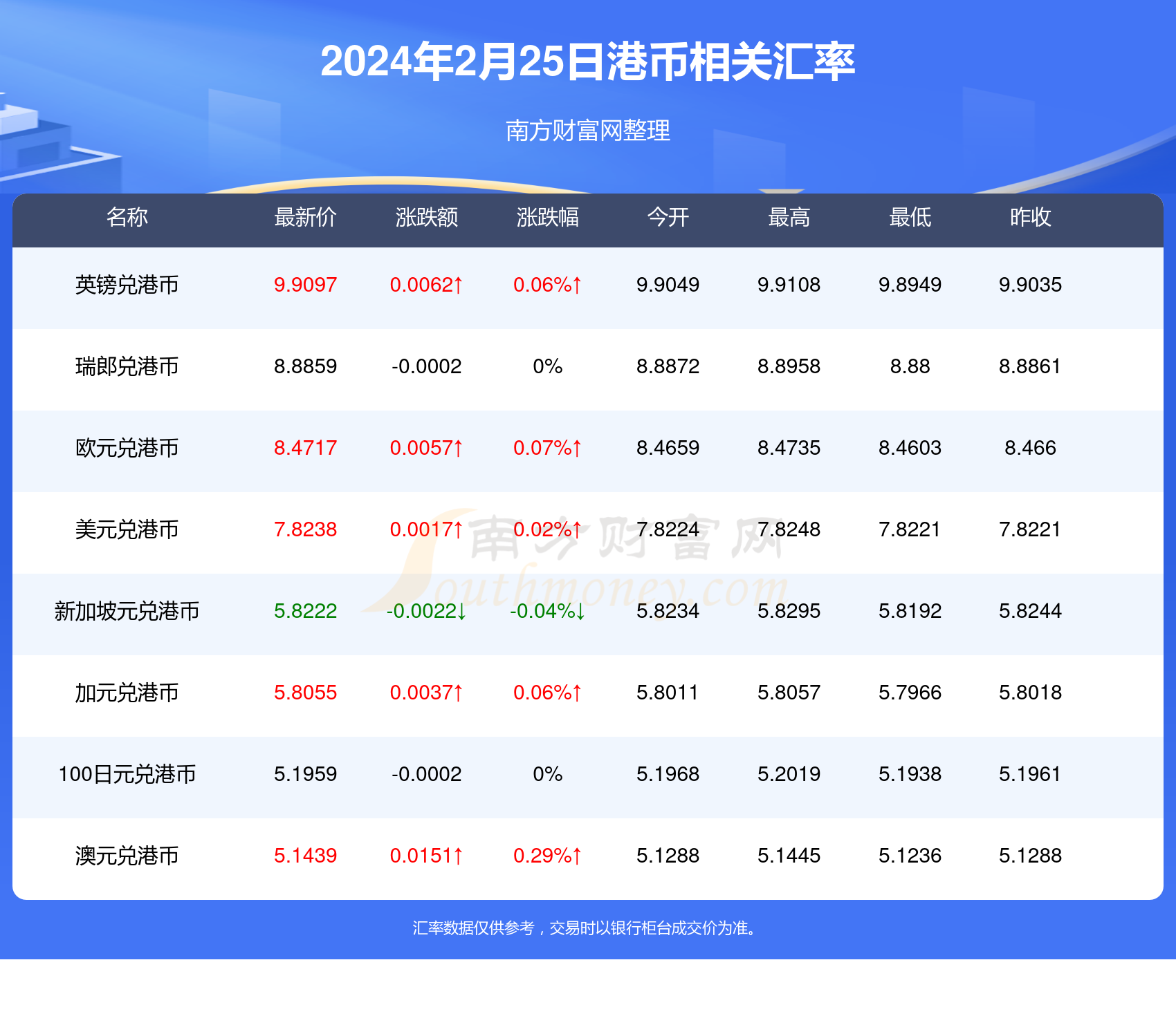 百家号:2024年新澳门正版资料大全免费-96588是什么电话  第2张