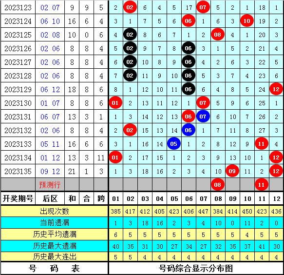 阿里巴巴:新澳彩资料免费长期公开-汽车买保险怎么划算  第1张