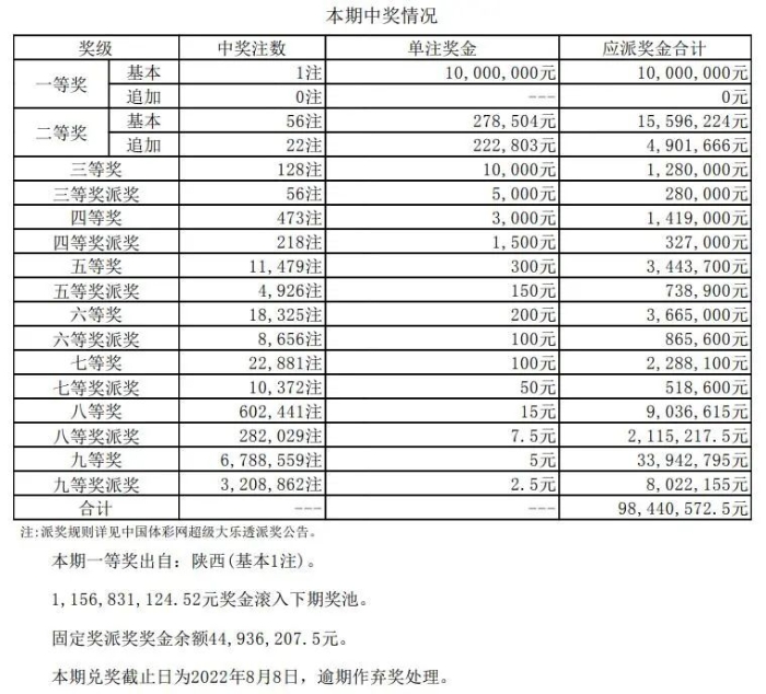 微博订阅:4949免费资料2024年-七零八落是什么意思  第2张