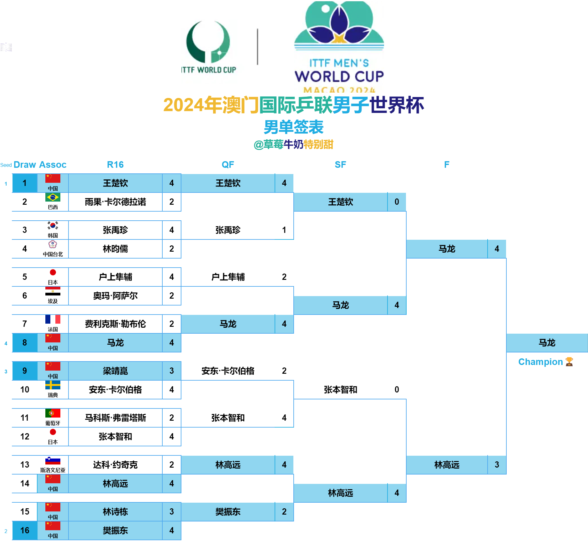 搜狐订阅：2024年新澳门管家婆资料-国足若输泰国将基本无缘世界杯  第2张