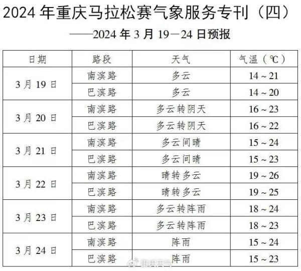 微博:澳门六开奖结果2024开奖记录查询-重庆全市拉响防空警报  第3张