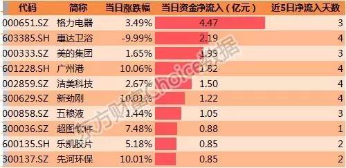 小红书:新澳门4949正版资料大全-董宇辉“单飞” 销售额超东方甄选  第1张