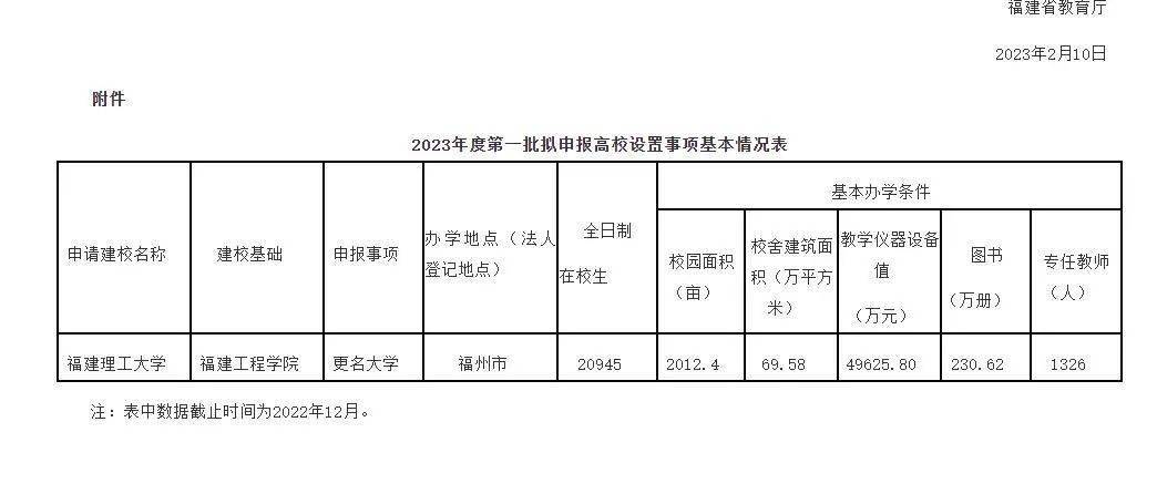 火山视频:精准三肖三码资料大全-福建工程学院怎么样  第2张