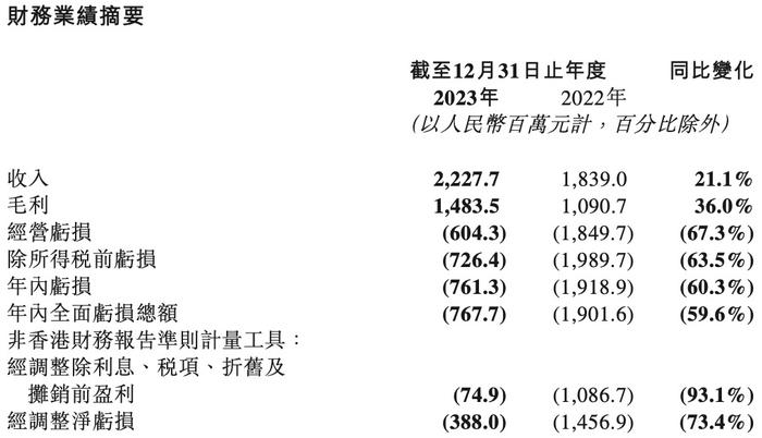 网易:2024年新澳门管家婆资料-春晚机器人哪个公司  第2张