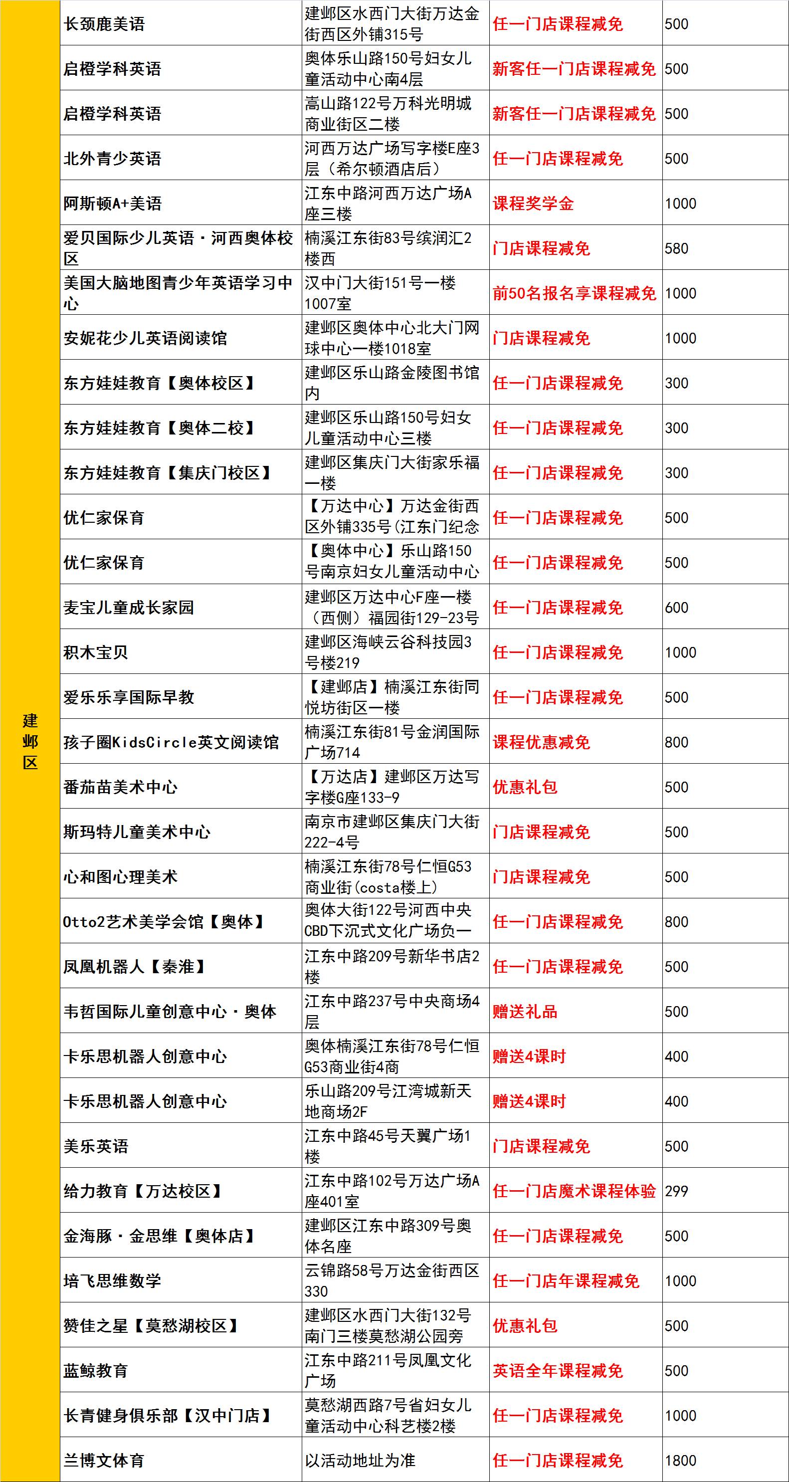 百家号:新澳彩免费资料-什么是中位数  第3张