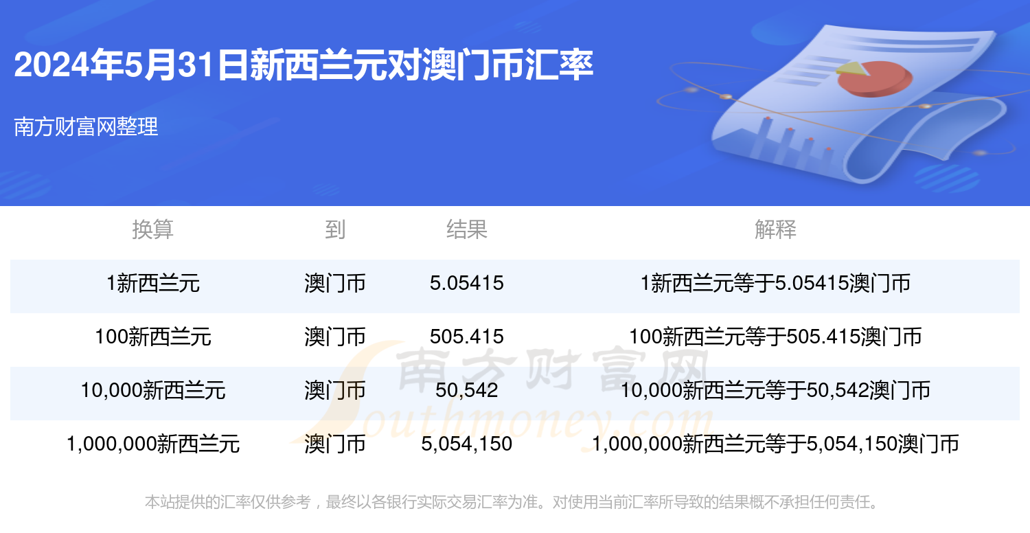 搜狐订阅：管家婆2024年一马中-广州南方医院怎么样  第3张