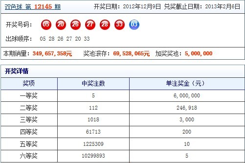 微博订阅:老澳六开彩开奖号码记录-上海仁济医院怎么走  第2张