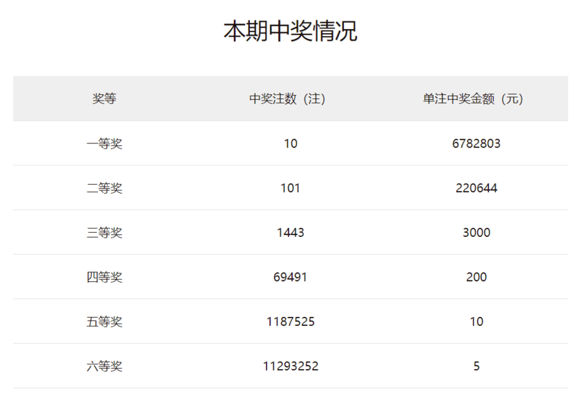 中新网:王中王一肖一特一中开奖时间-手机上怎么查个人征信  第1张