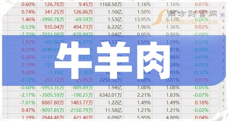 搜狗订阅:2024年澳门今晚开奖号码-牛嫩肩肉怎么做好吃  第3张