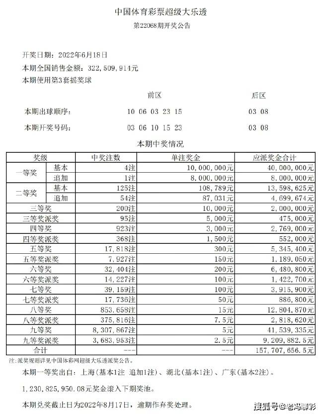 火山视频:白小姐一码中期期开奖结果查询-简怎么读  第2张