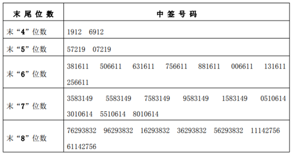 搜狐:2024香港图库免费资料大全看-手机怎么连接监控监控摄像头  第2张