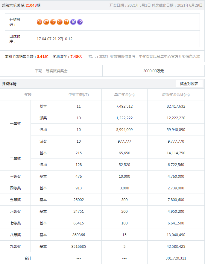 百家号:2024年新澳门必开32期一肖-bubbles怎么读  第3张