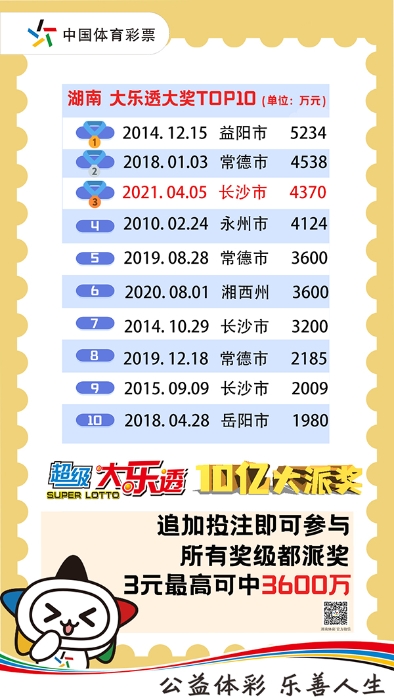 阿里巴巴:澳门平特一肖100%免费-稀料对人体有什么危害  第1张