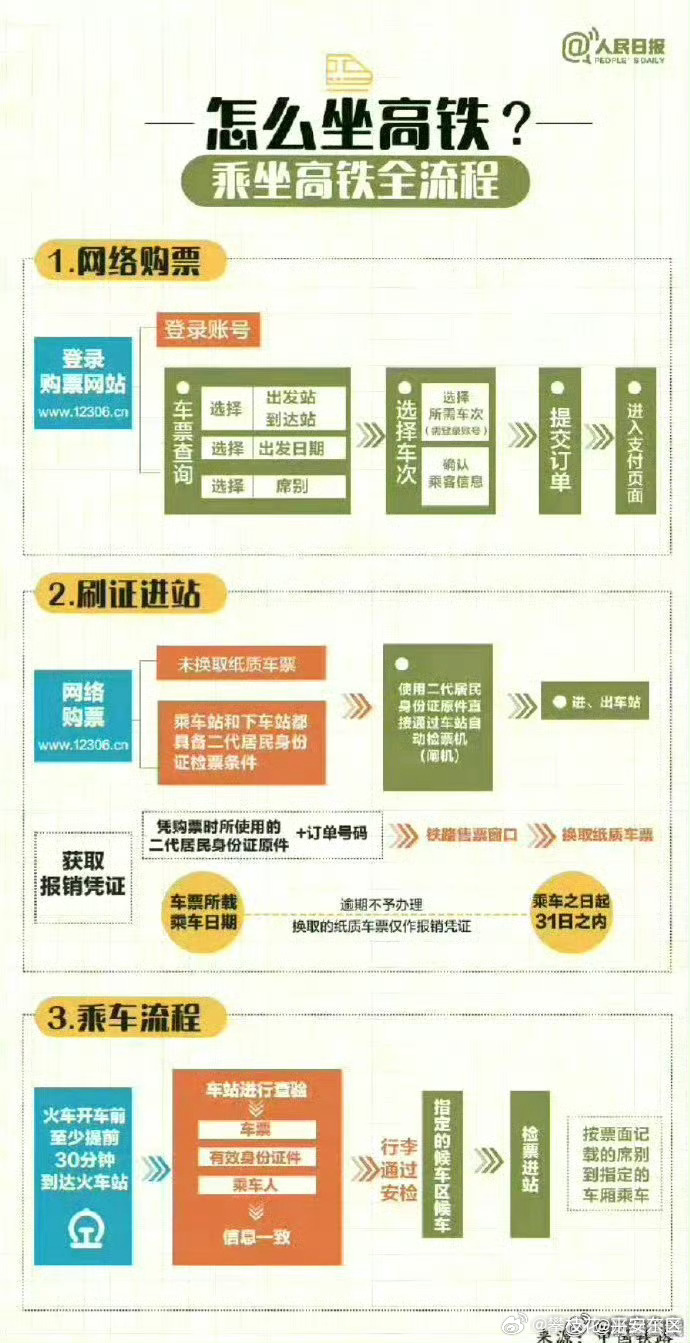 知乎：澳门今日闲情免费资料-高铁坐过站了怎么办  第2张