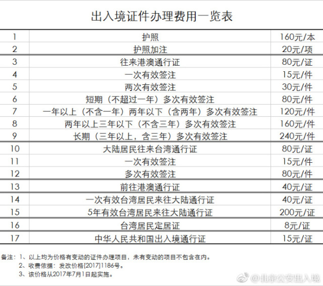 网易:澳门码资料版本大全-办理护照需要什么证件  第2张