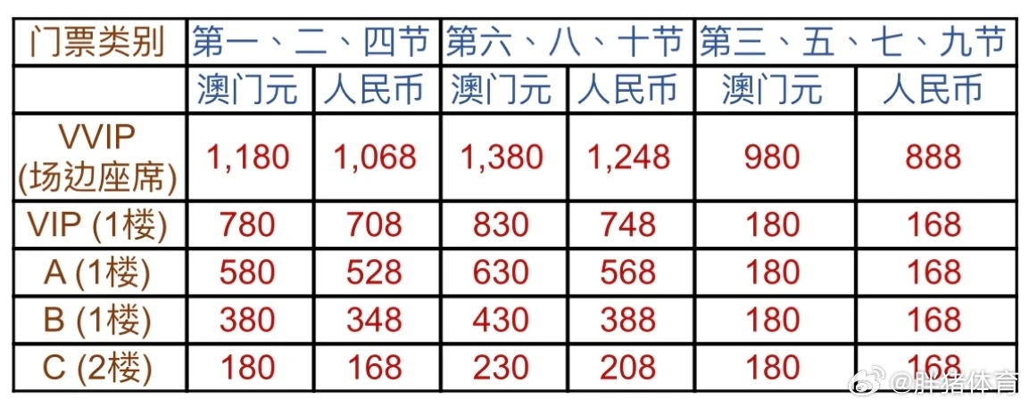 搜狐订阅：2024澳门今天晚上开什么号码-没有男朋友怎么办  第1张