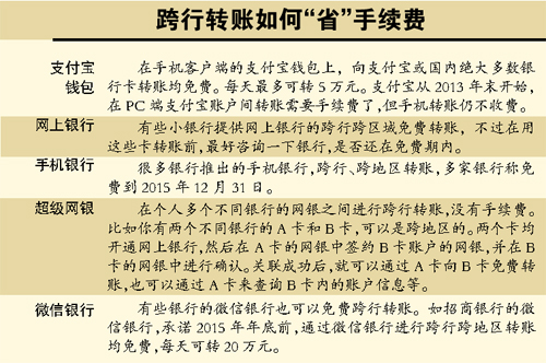 搜狐订阅：澳门正版资料大全有哪些-哪个银行转账不收手续费  第1张