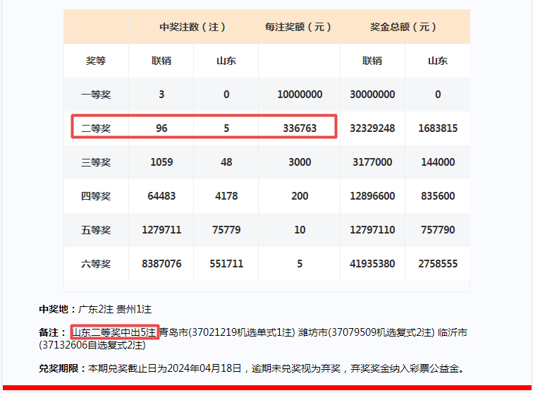 百度平台:澳门六开奖结果2024开奖记录查询-活动方案怎么写  第2张