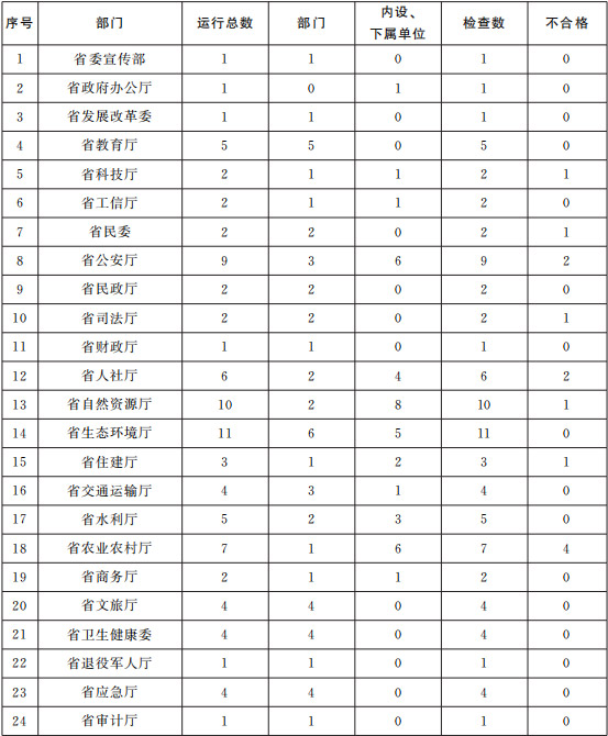 微博:澳门正版资料免费更新结果查询-新媒体运营主要做什么  第1张