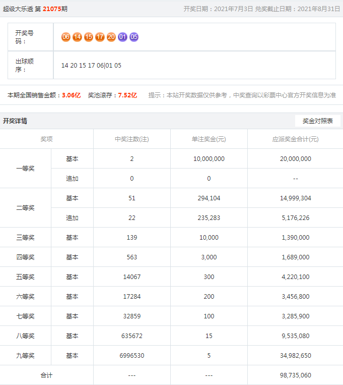 百家号:王中王最准一肖100免费公开-什么的老师  第2张