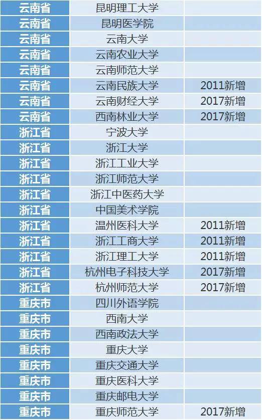 微博订阅:2024年新澳开奖结果-56岁属什么生肖  第1张